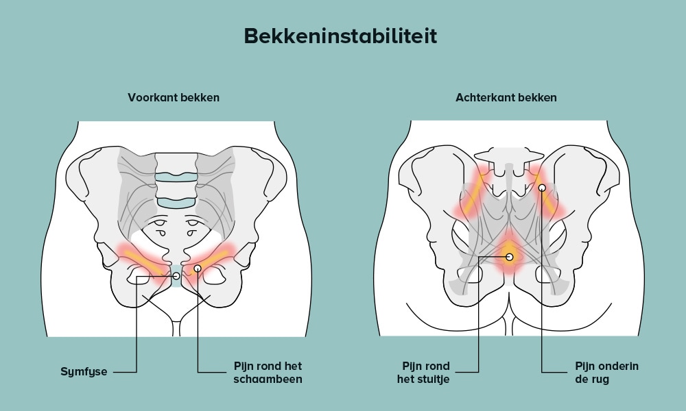 27 weken zwanger Ouders van Nu Redactie