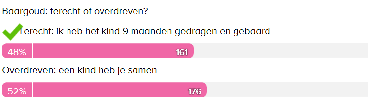 ‘Baargoud’ na de bevalling? Ouders van Nu Redactie