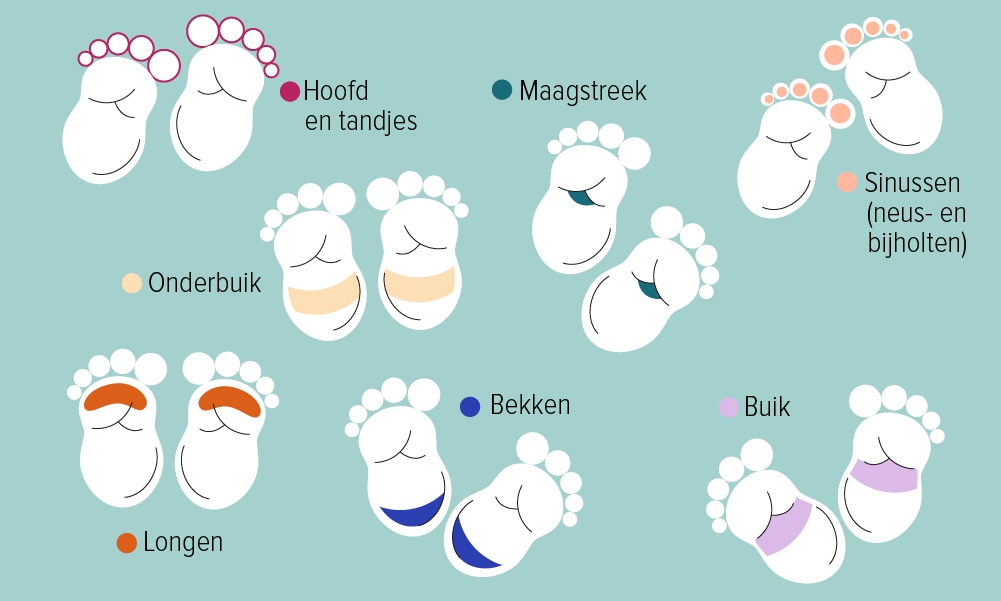 Voetzoolreflexmassage voor huilerige baby’s (met handige zonekaart) Ouders van Nu Redactie