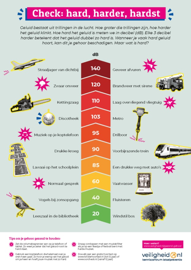 VeiligheidNL