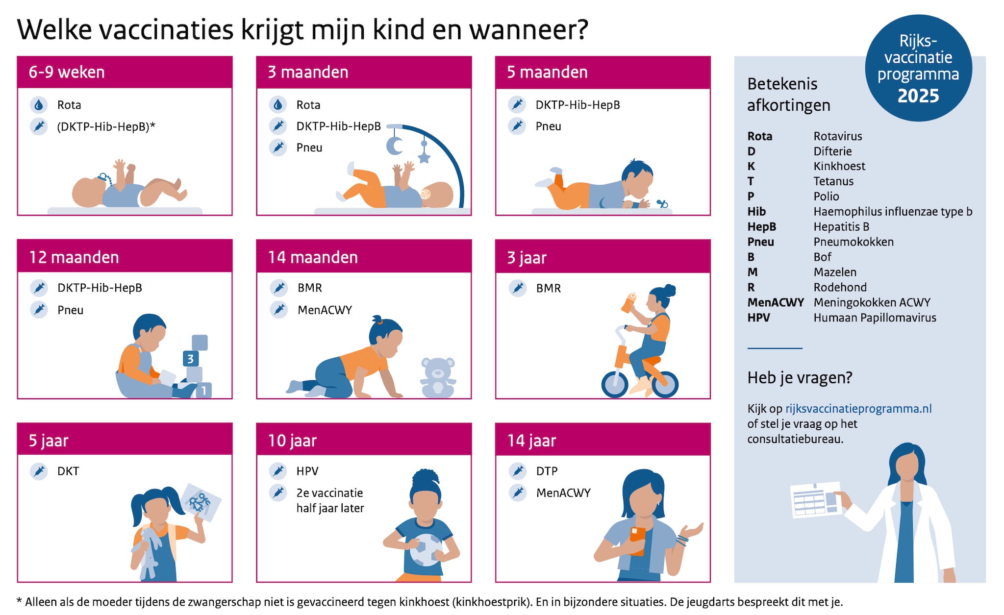 dit moet je weten over de wijzigingen van de bmr prik en andere vaccinaties in 2025