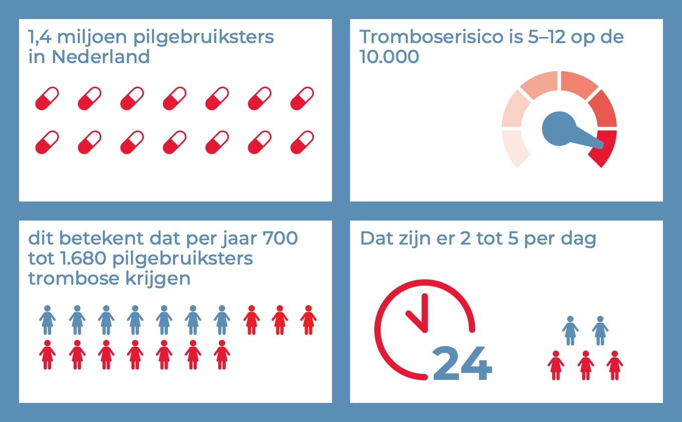Trombosestichting Trombosestichting